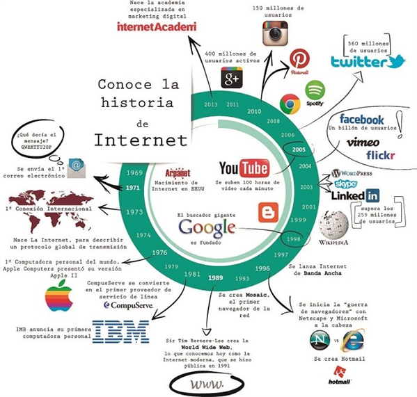 50 Methods Of Url Shortener Domination